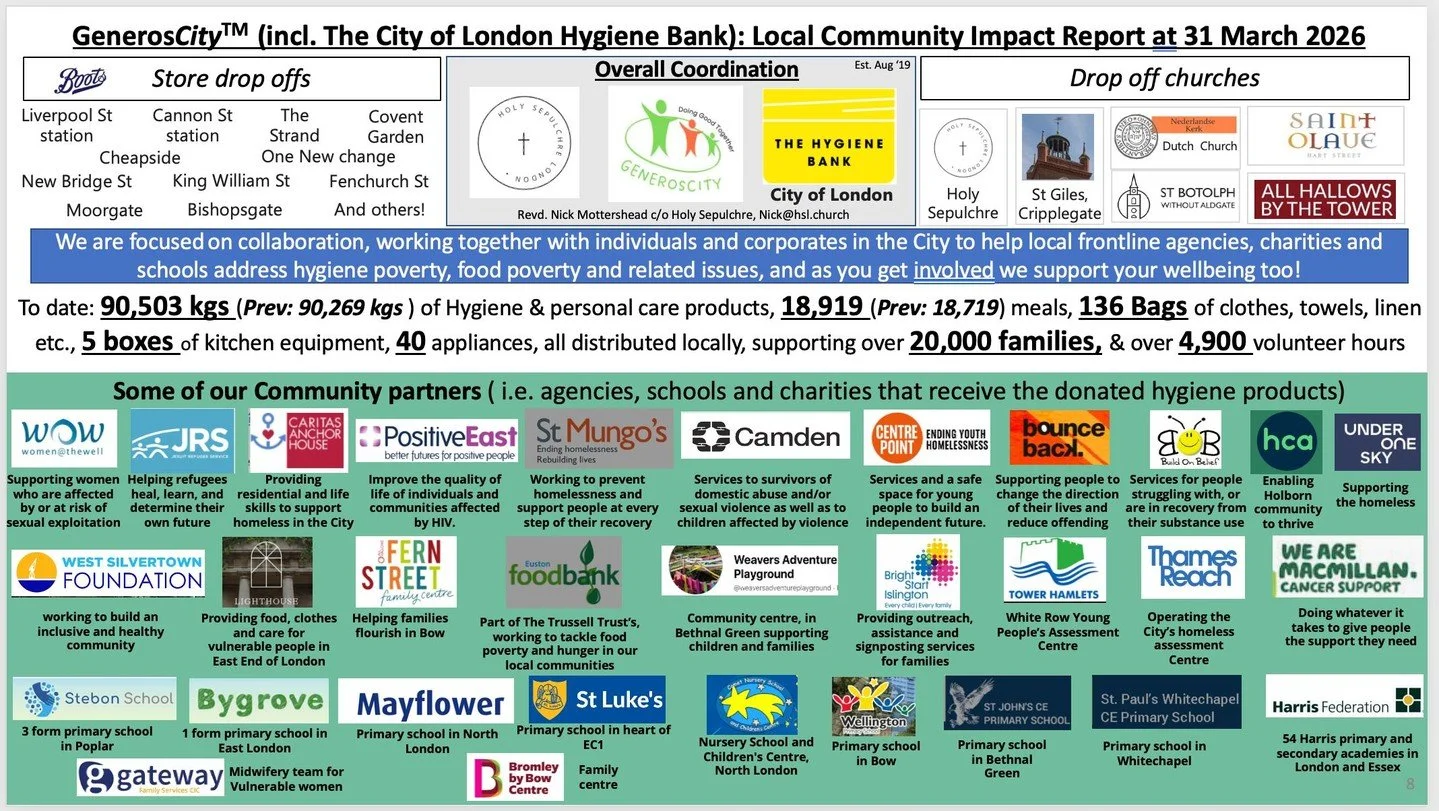 To date, GeneroCity (including City of London @thehygienebank ) have provided over 90,503kgs of hygiene and personal care products, 18,919 meals, 136 bags of clothes, towels, linen etc, 5 boxes of kitchen equipment, 40 appliances. All distributed loc
