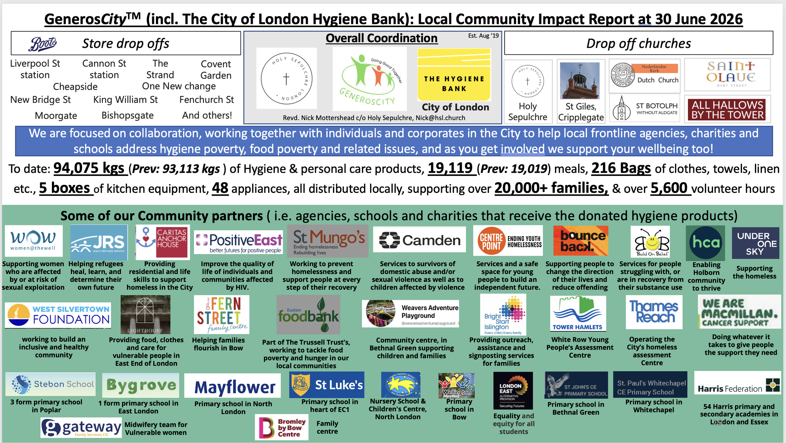 GeneroCity Impact Statement June 2026