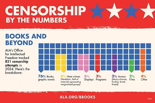 Did you know?

Banned Books Week Edition