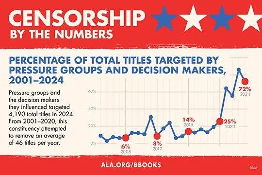 Did you know?

Banned Books Week Edition