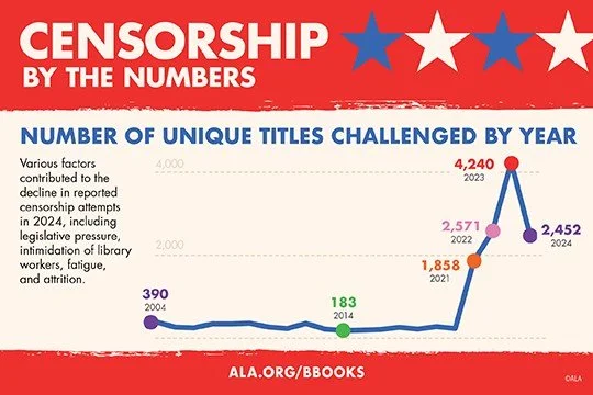 Did you know?

Banned Books Week Edition