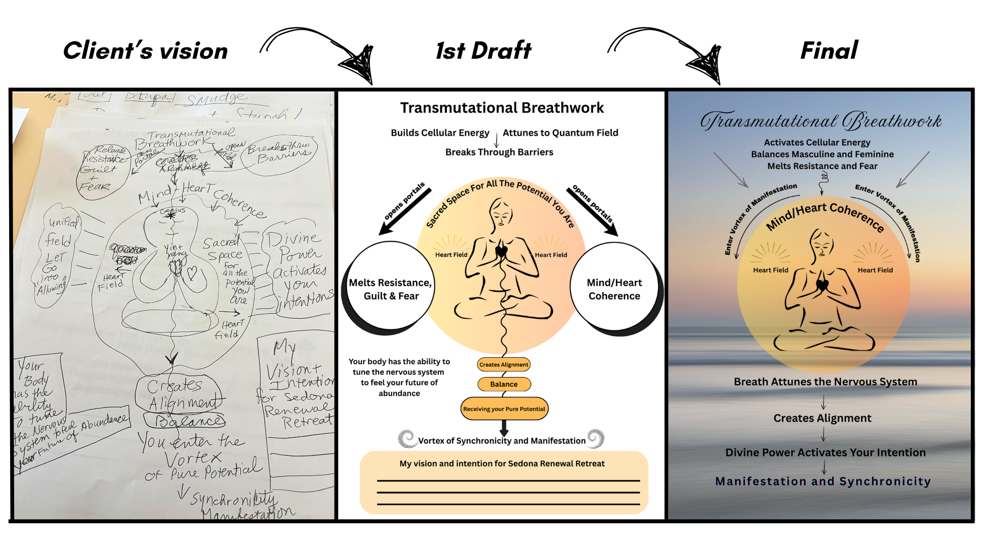 Workshop Handout process from imagination to final product