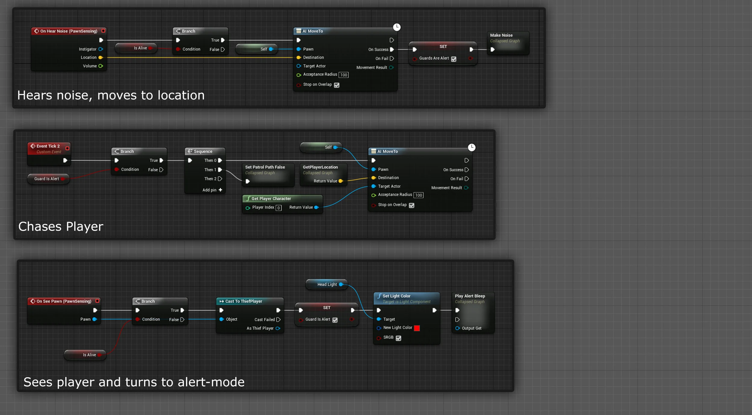 Guard to Player blueprint. This is how the guard interacts with the player in the game.