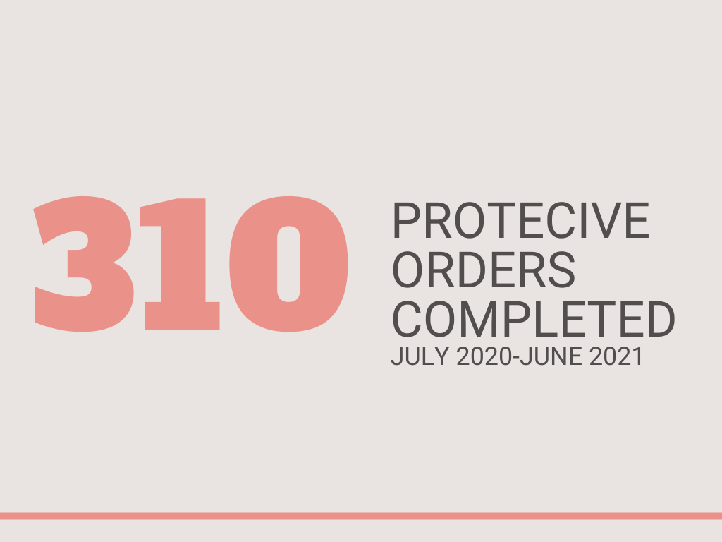 Protective Orders2021.png