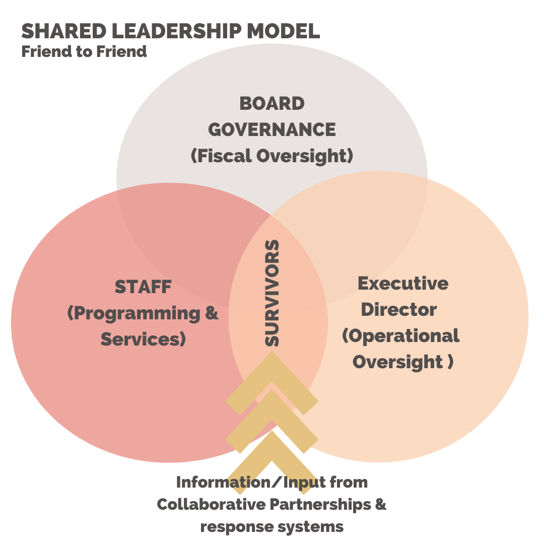 Our Staff — Friend to Friend