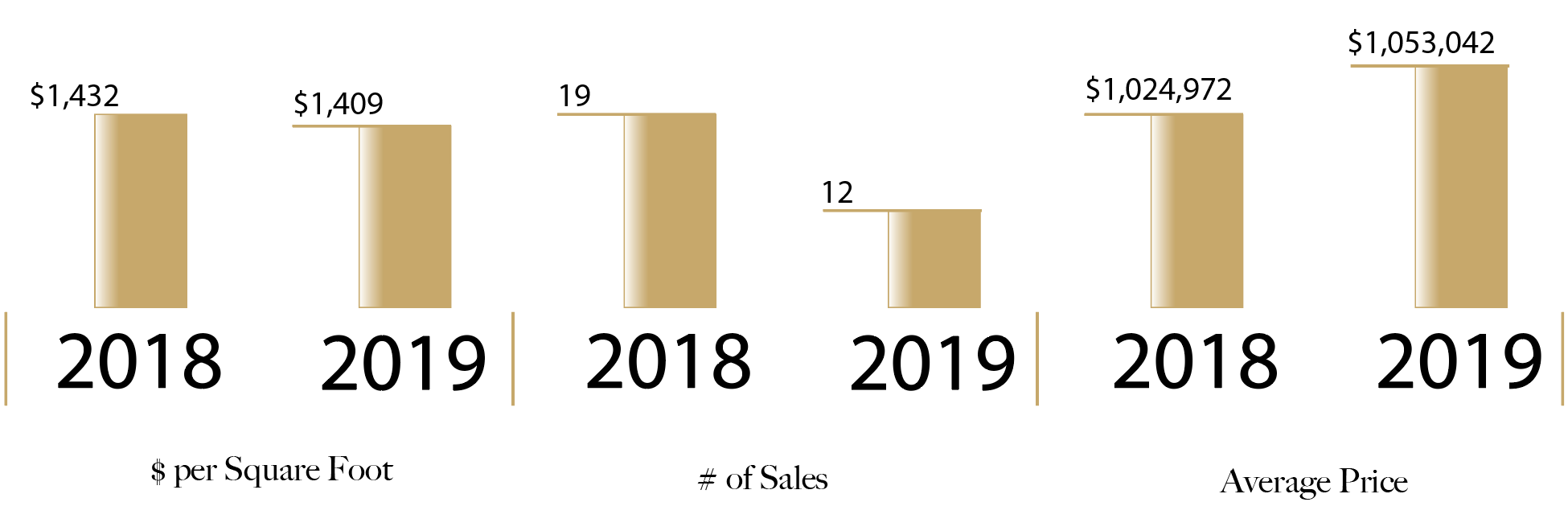 99 Rausch 2018 vs. 2019.png