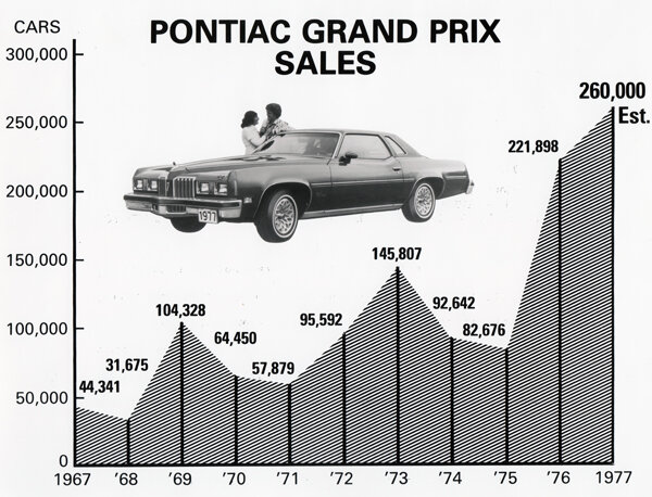 1977 Pontiac Grand Prix LJ