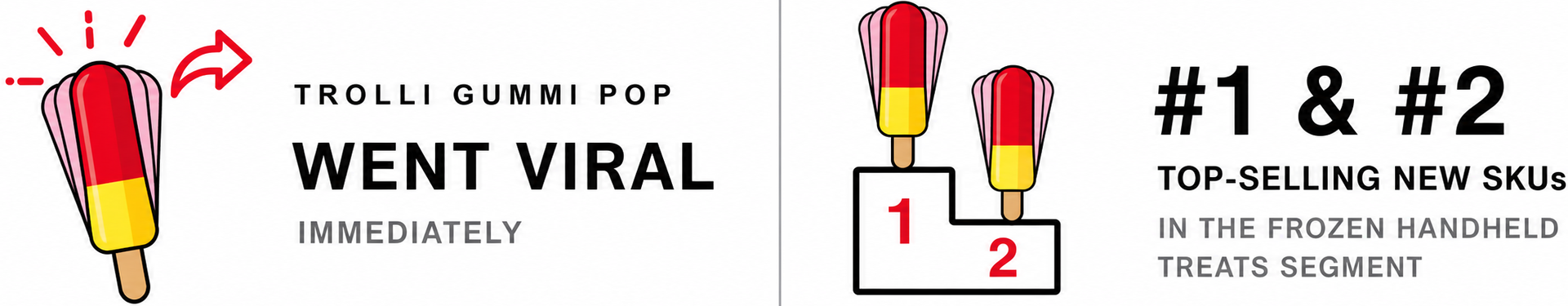 trolli-gummi-pop-results-1920-tight-v2.png