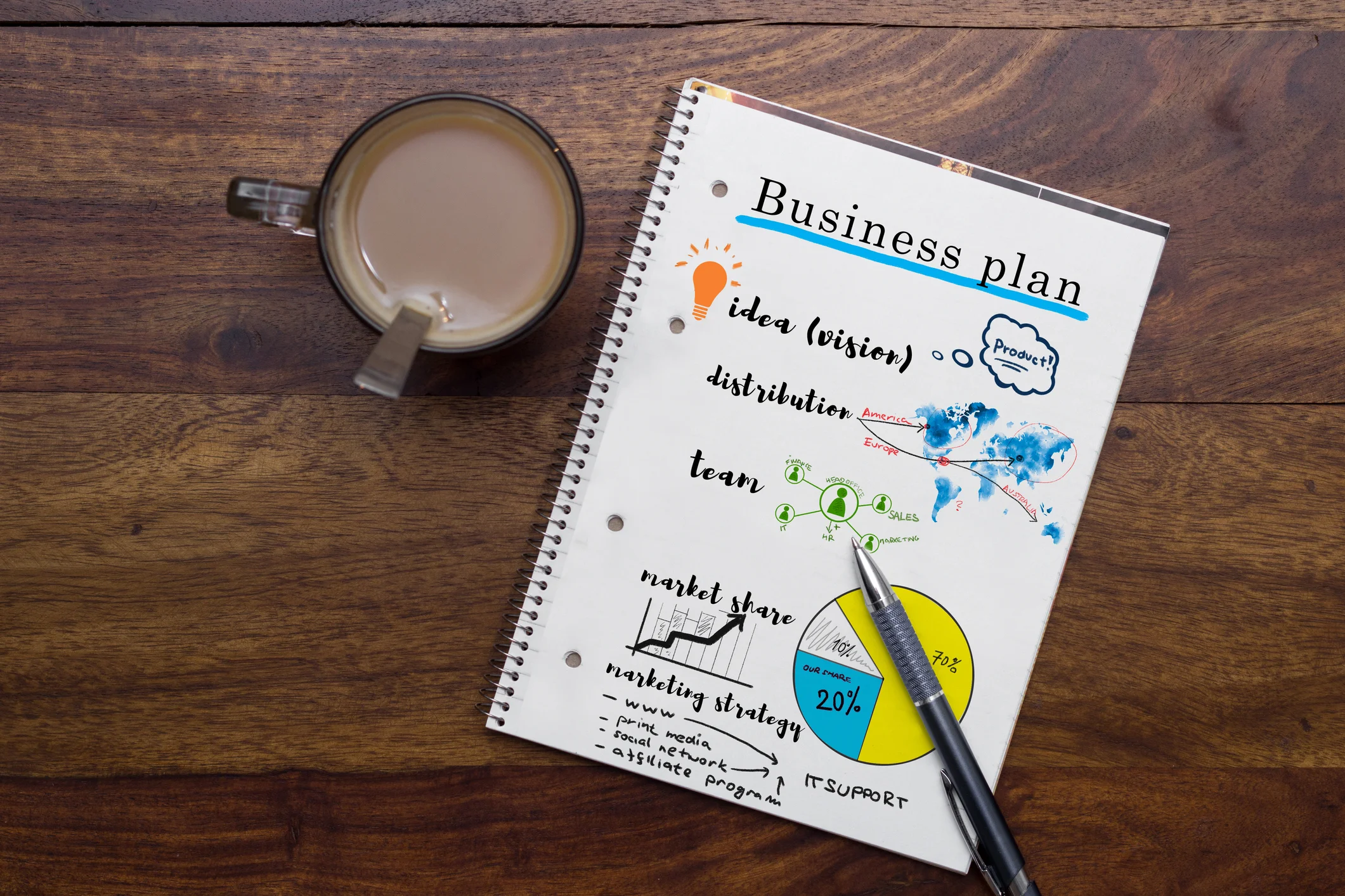 Five Reasons You Need a Business Plan