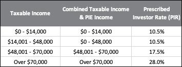PIR Rates 2.png