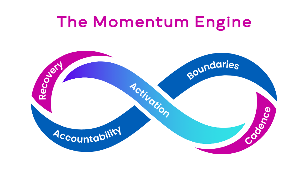 The Momentum Engine