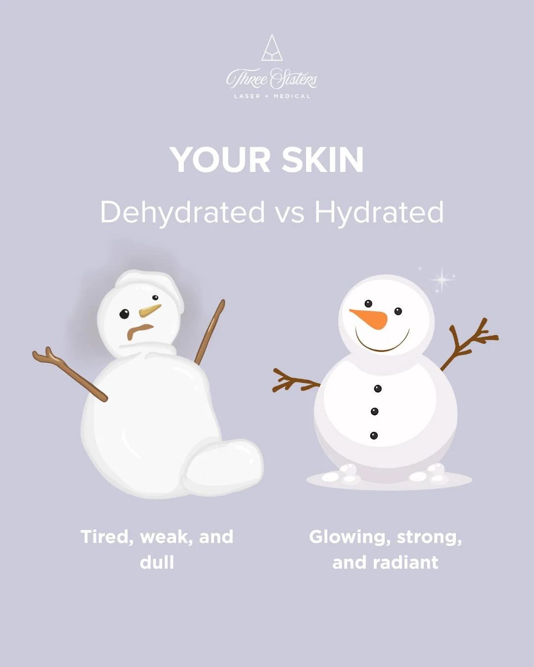 Dehydration weakens the skin barrier, increases transepidermal water loss, and accelerates aging by stressing collagen and elastin.
 
Adequate hydration is key to help reduce inflammation, improve the skin&rsquo;s ability to retain moisture and promo