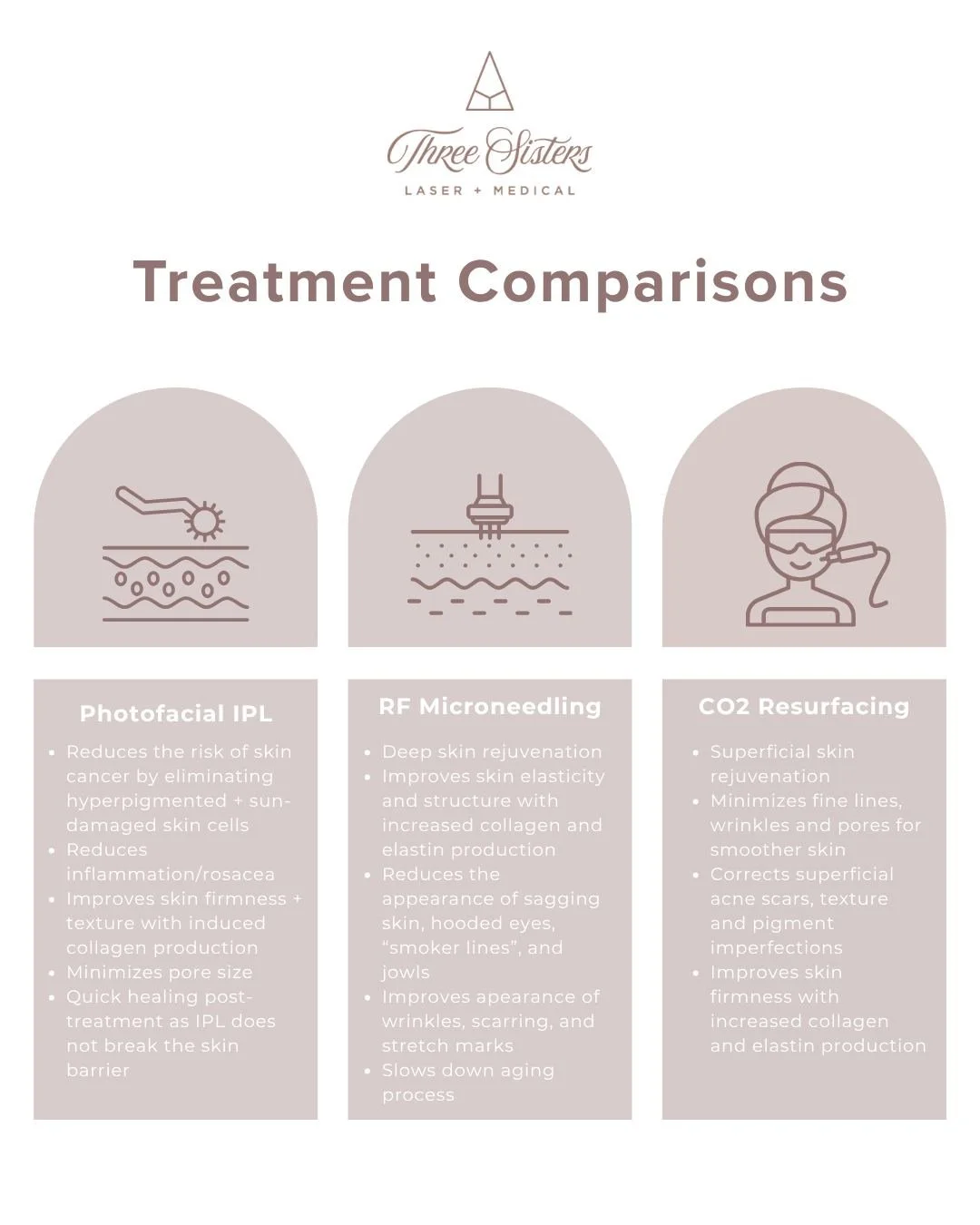 Not all treatments target the same concerns ✨
Each treatment works differently&mdash;but all aim to improve skin health and appearance over time.
Explore what works for you with our Laser BOGO before March 31st