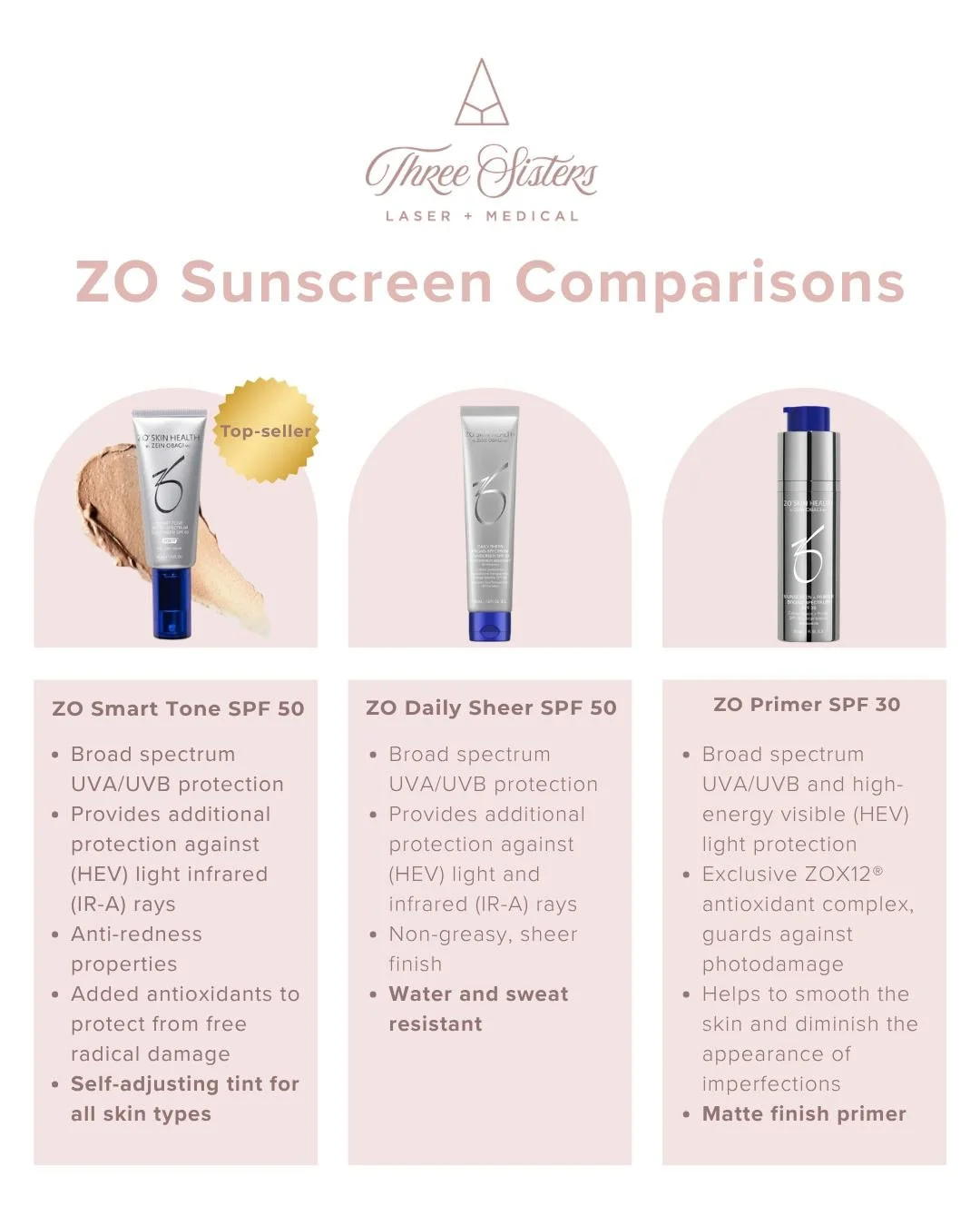 Hello sunshine ☀️ Meet your ZO SPF lineup 

Medical-grade formulas  go a step further with advanced ingredients that support skin health while protecting it.

Make it part of your daily routine&mdash;rain or shine&mdash;and choose a formula you love 