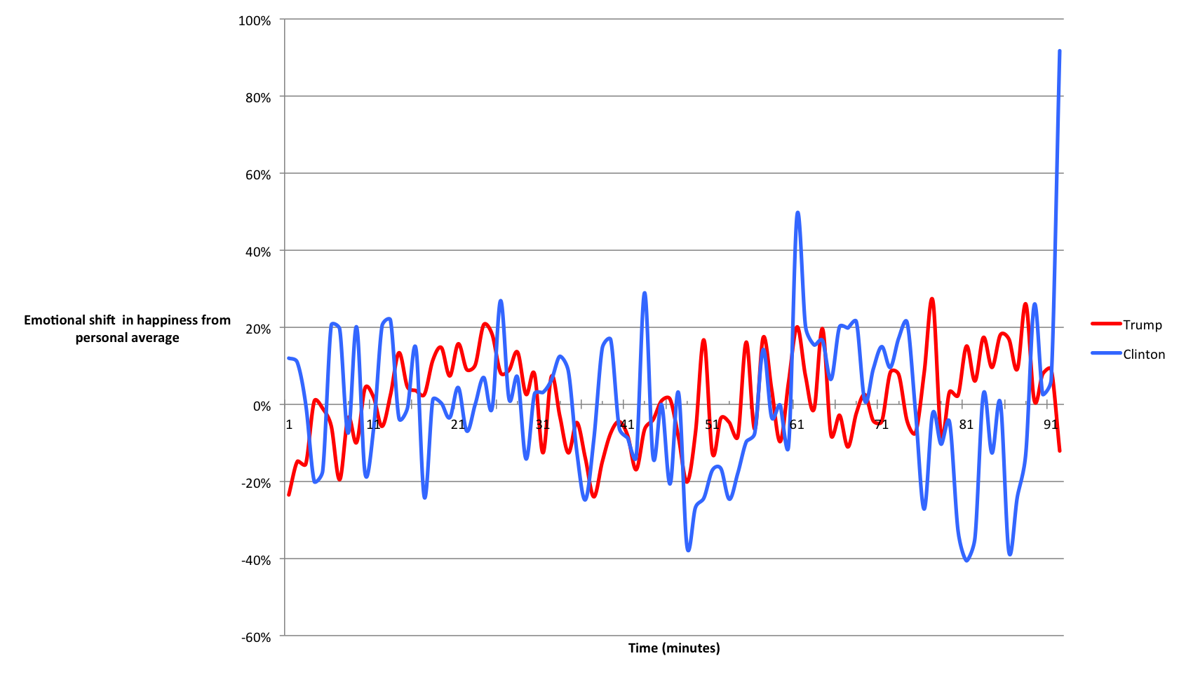 Trump Clint result data.png
