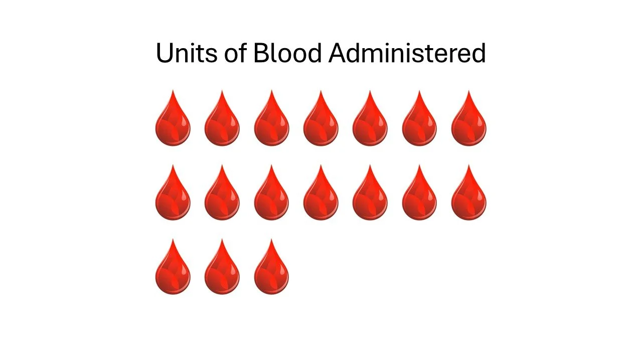 Blood drops representing the number of units of blood administered in the STMCA