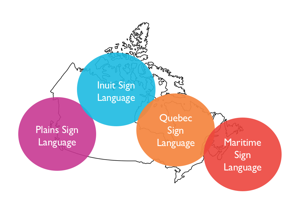 A map showing Canadian sign languages: Plains Sign Language, Inuit Sign Language, Quebec Sign Language and Maritime Sign Language.