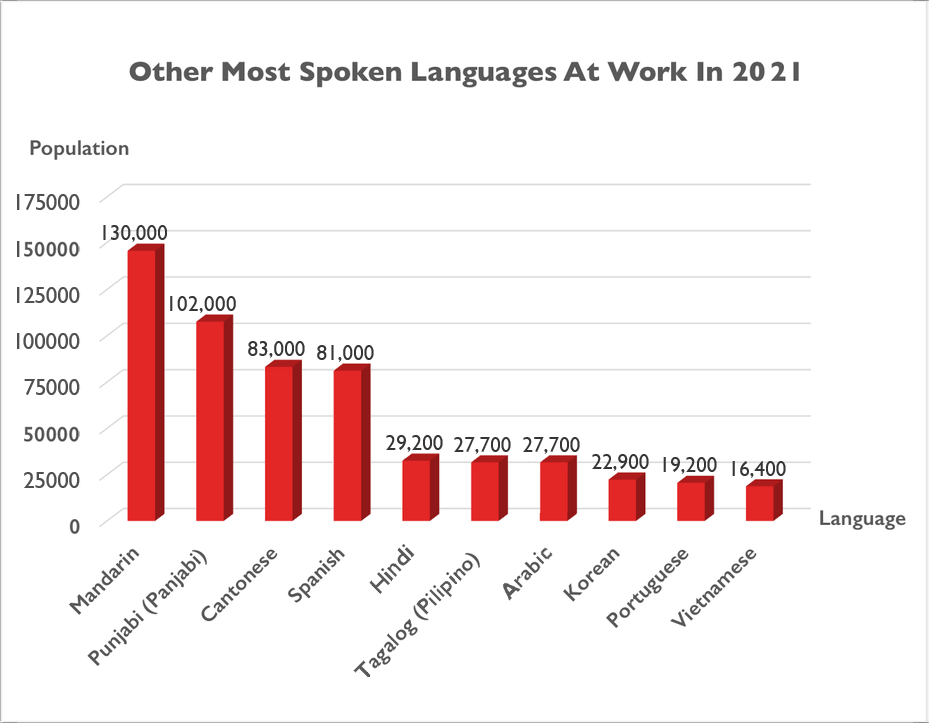 work+other - 2021.png