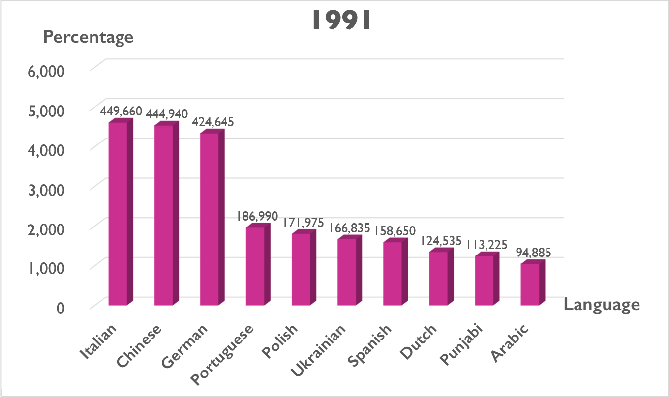 1991 - 1.png