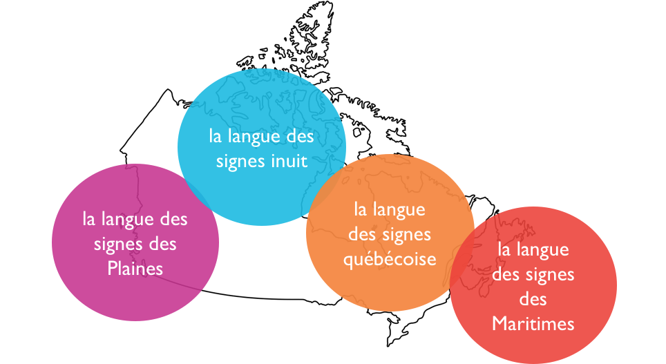 Un graphique illustrant les langues des signes majeures et uniques du Canada, y compris les langues des signes des Plaines, inuit, québécoise et Maritimes.