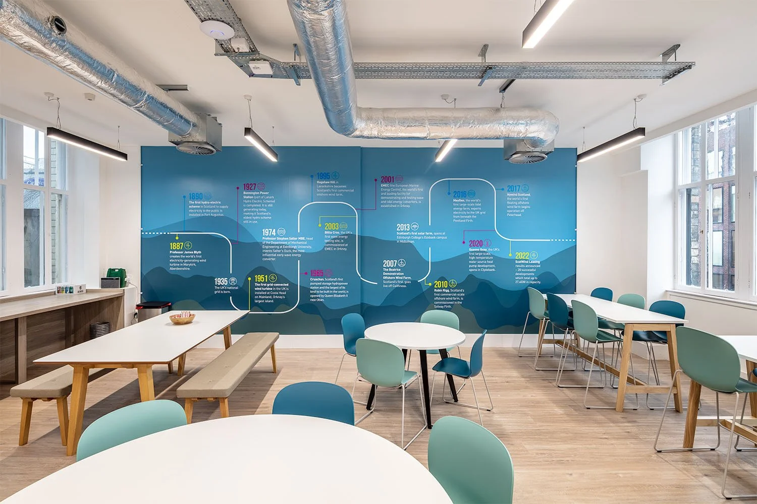 Interior architectural photographer Glasgow