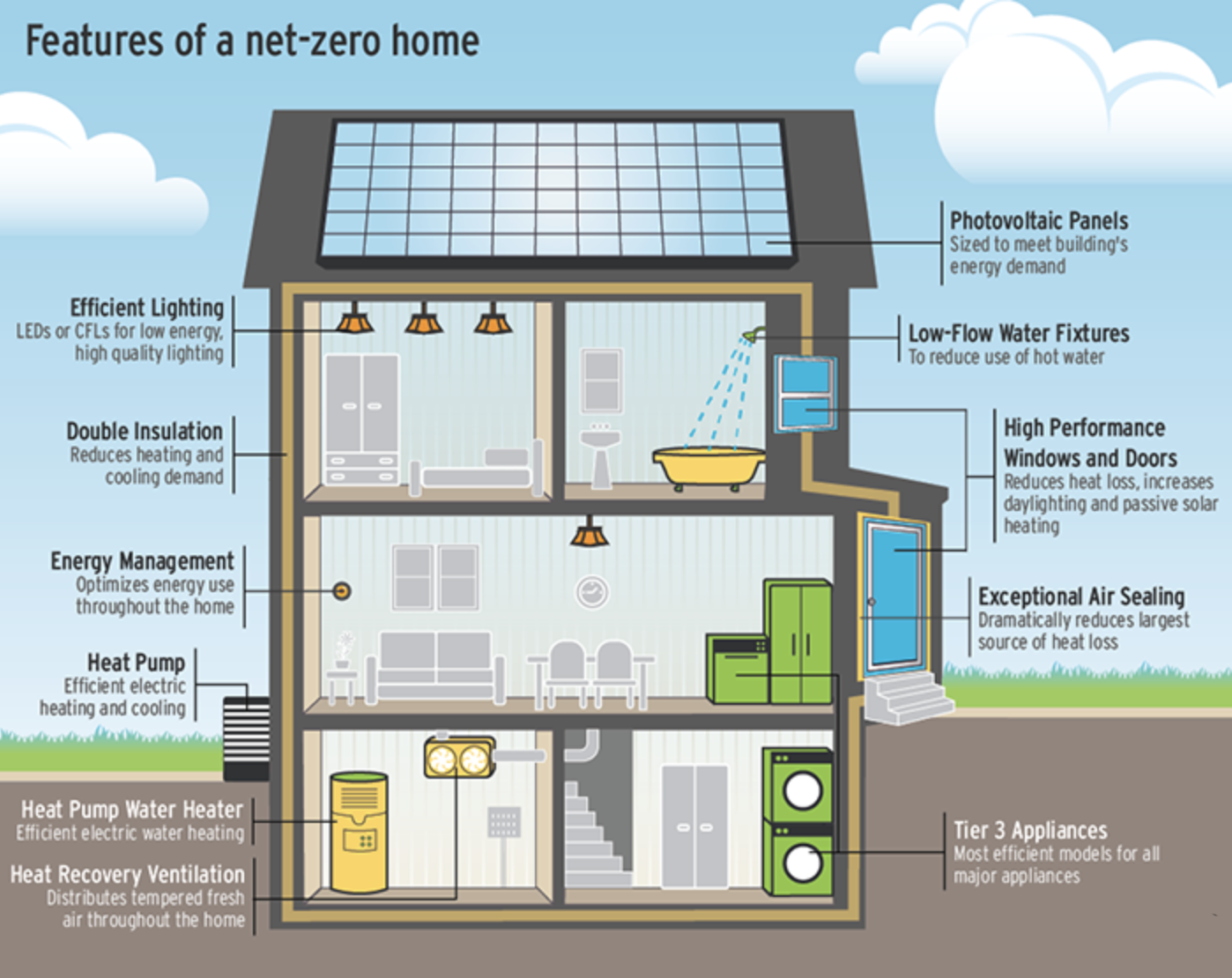 Net Zero12.png