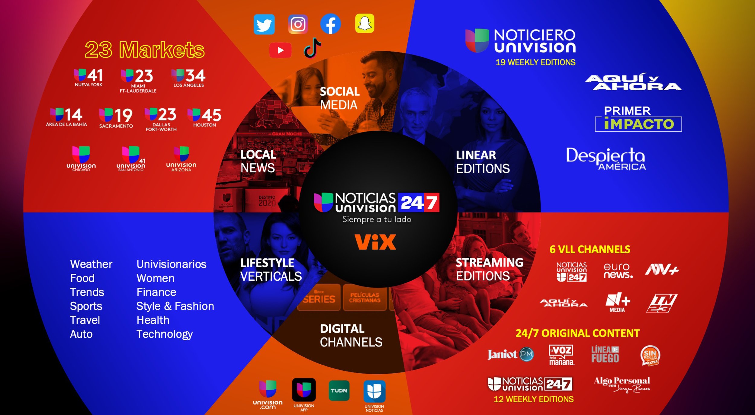 Univision Template Design2rev2.jpg
