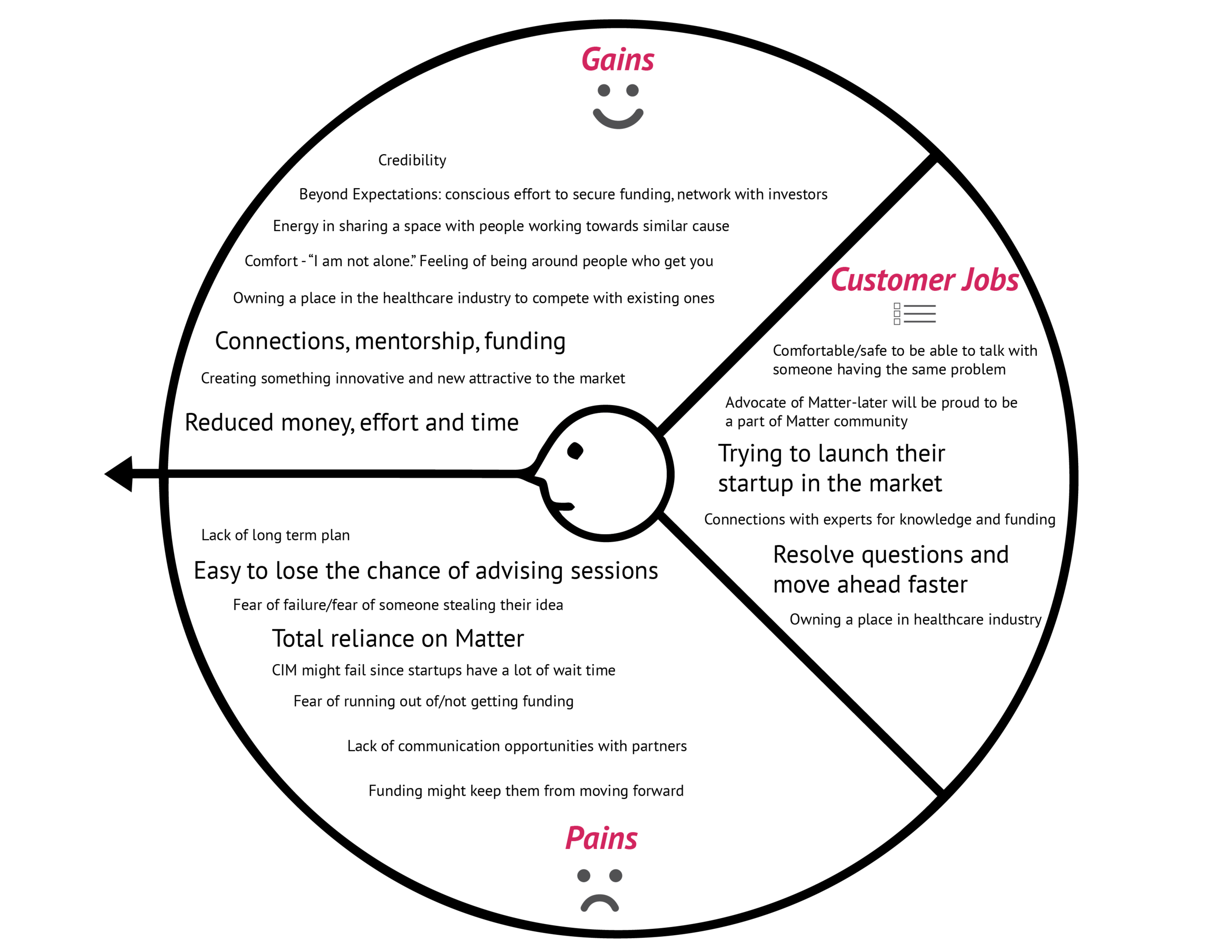 Service Systems Diagrams-01.png