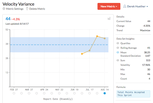velocity variance