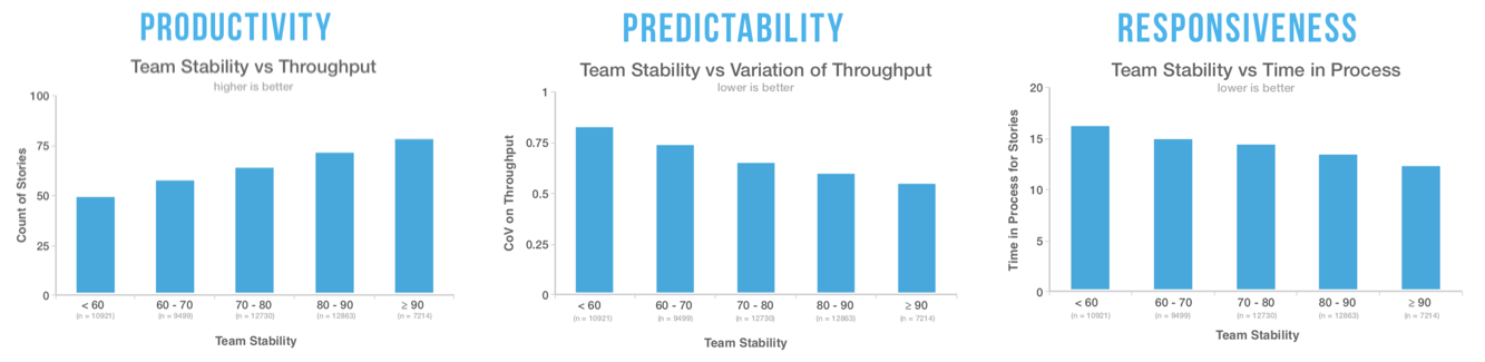 3-things-stable-teams.png