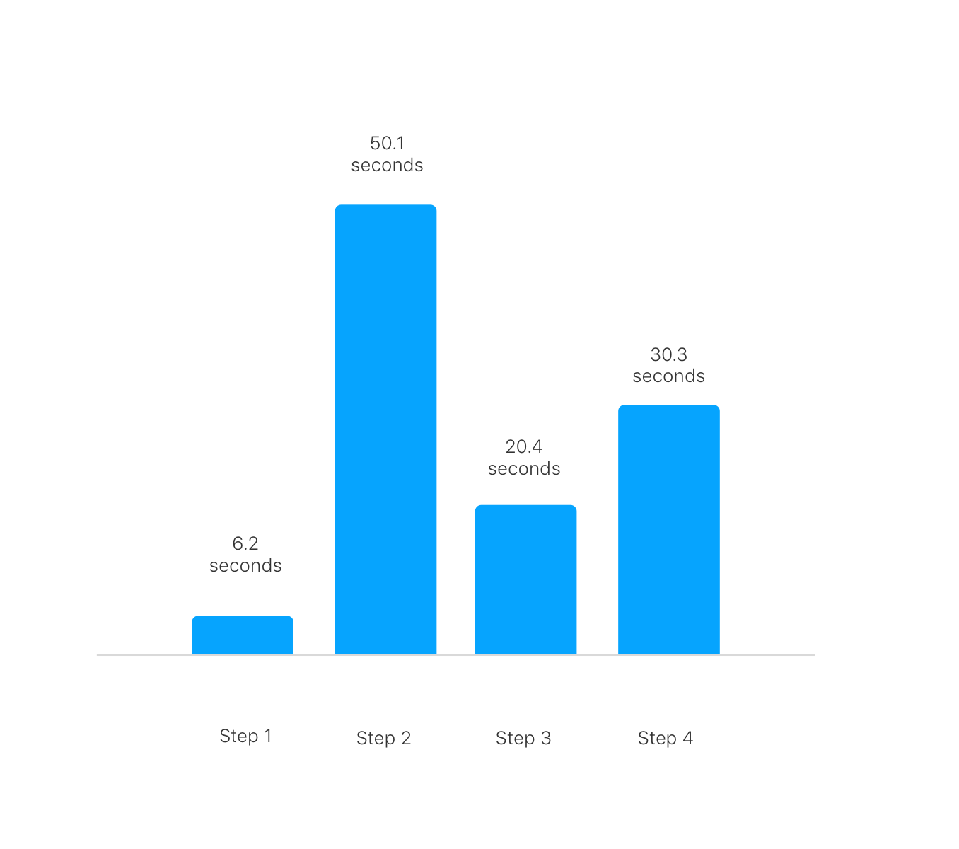 UX Research, Striking a Balance 