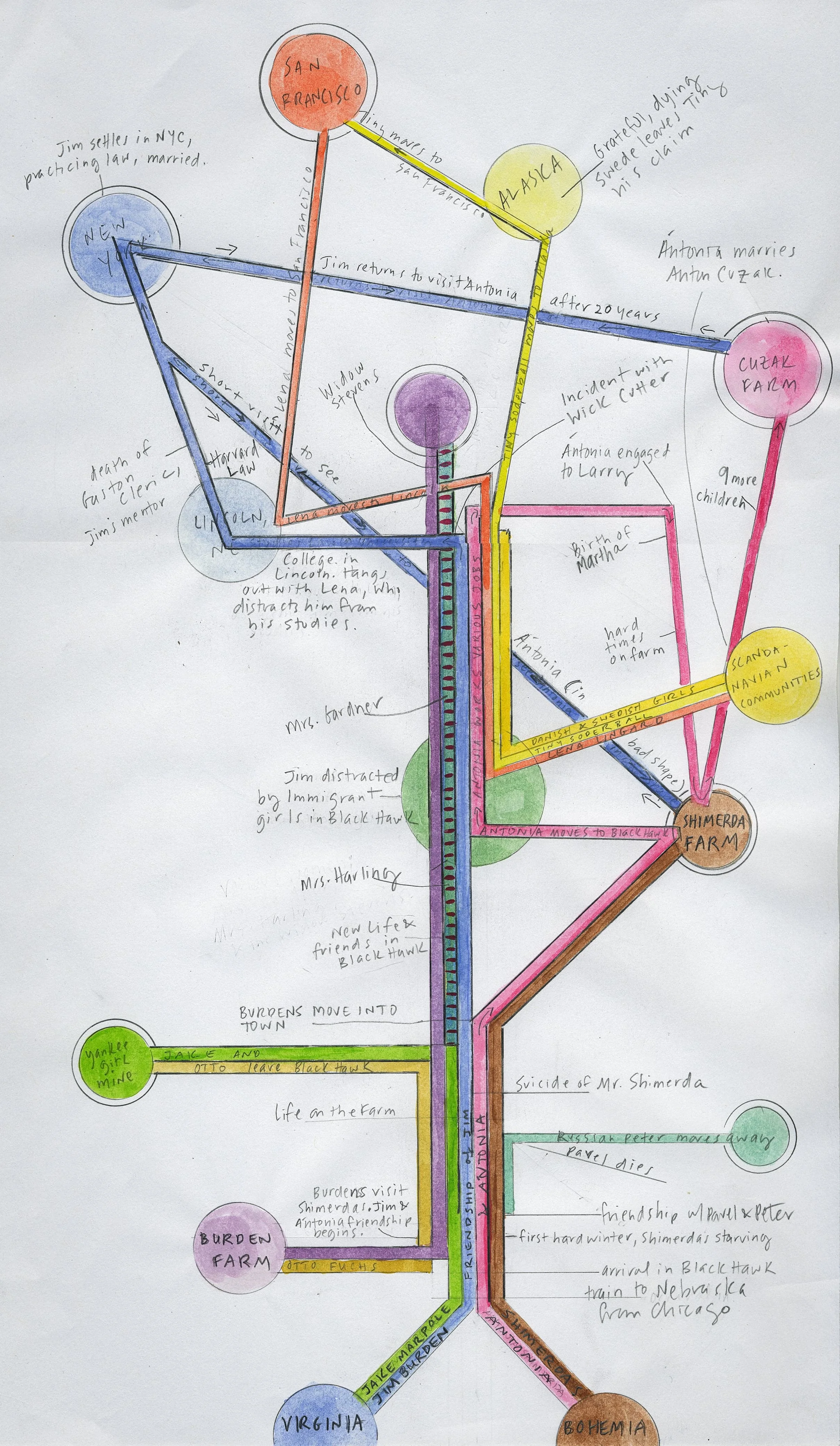 Map drawing of novel (2011) 8.5 × 14 in Pencil on paper.