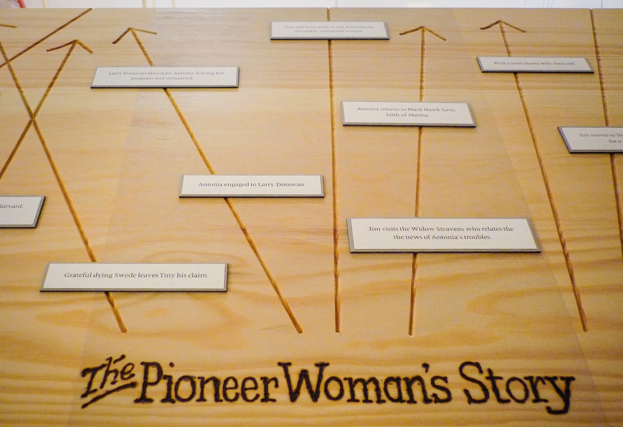 My Ántonia: Lost and Found (2012) Installation 50 × 50 ft. Constructed wood furniture and handmade text. Hoffman Gallery, Oregon College of Art and Craft, Portland, OR 