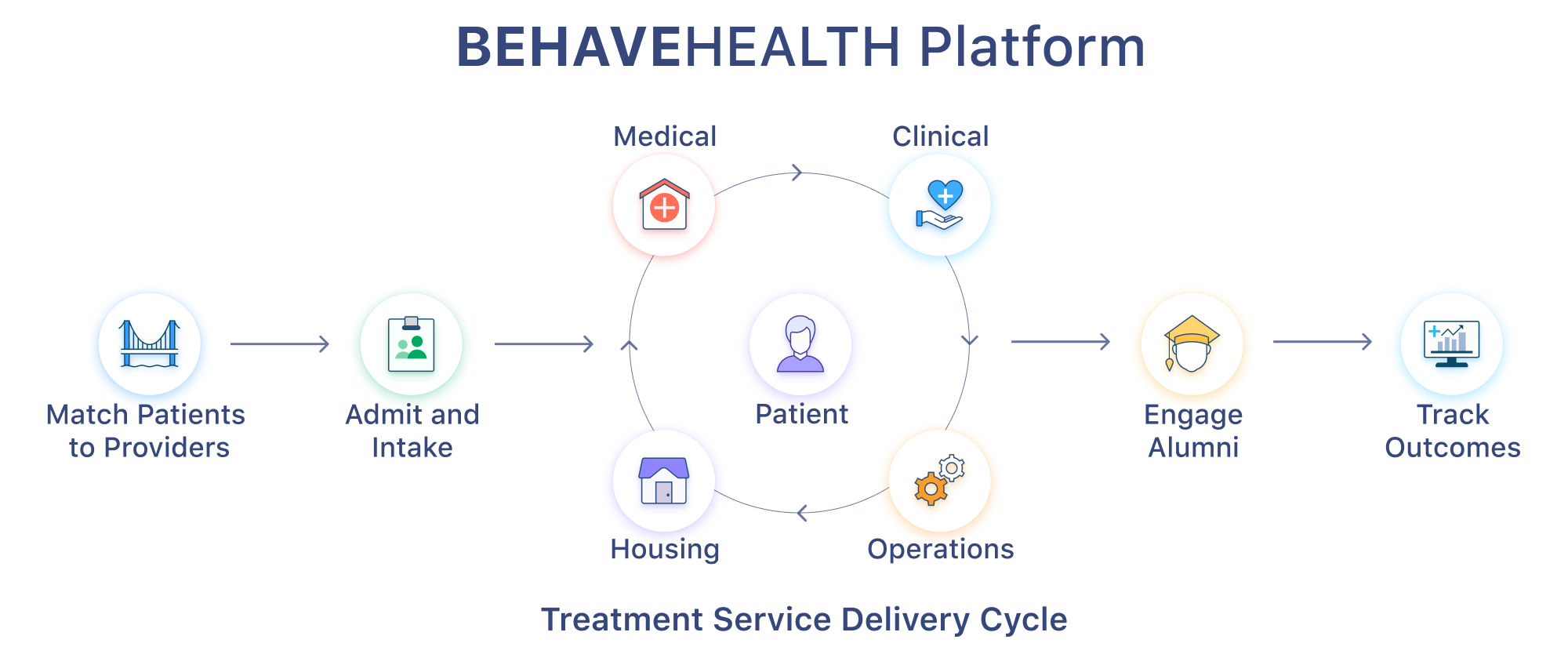 BehaveHealth Platform@2x.png