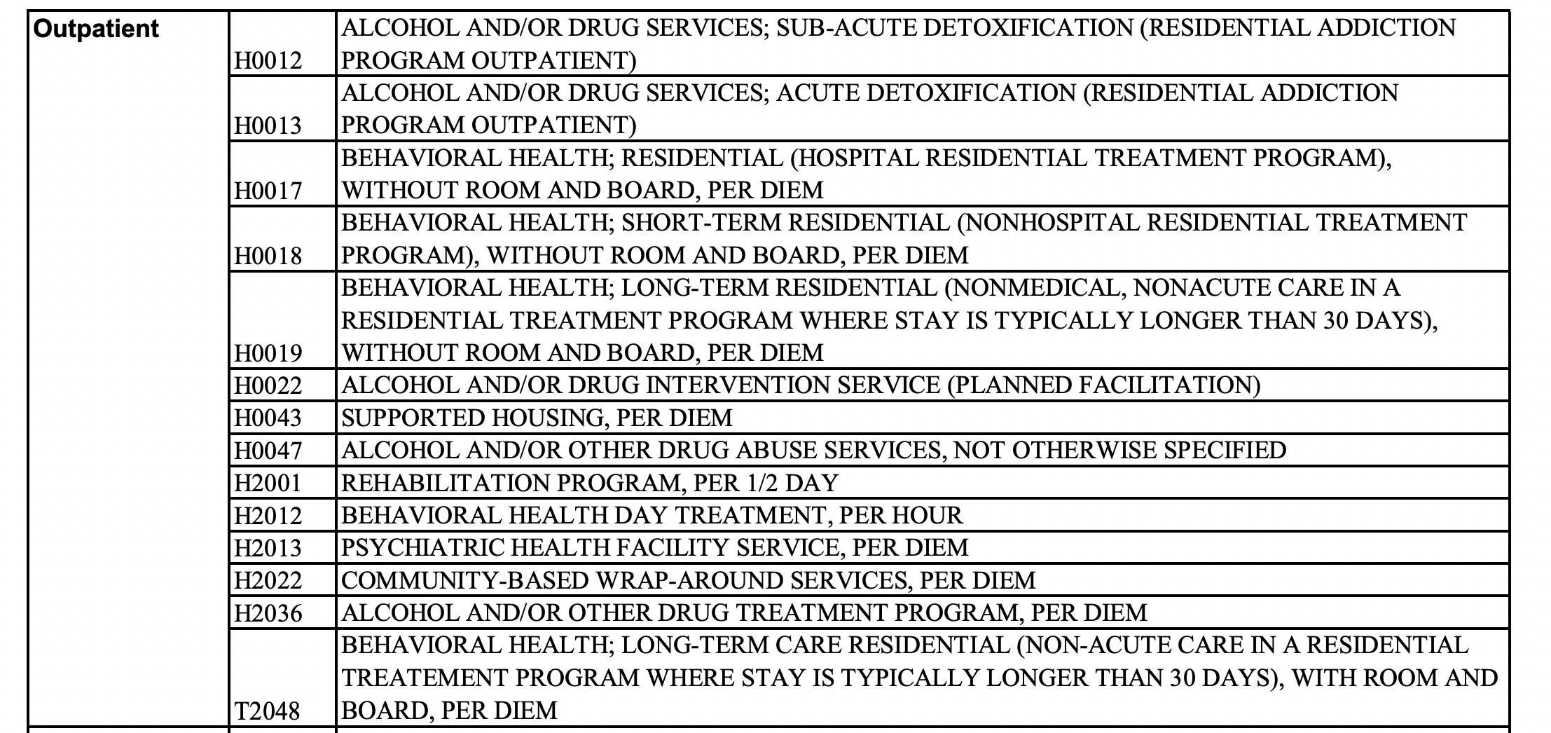 What Addiction Treatment CPT Codes Require PreCertification at