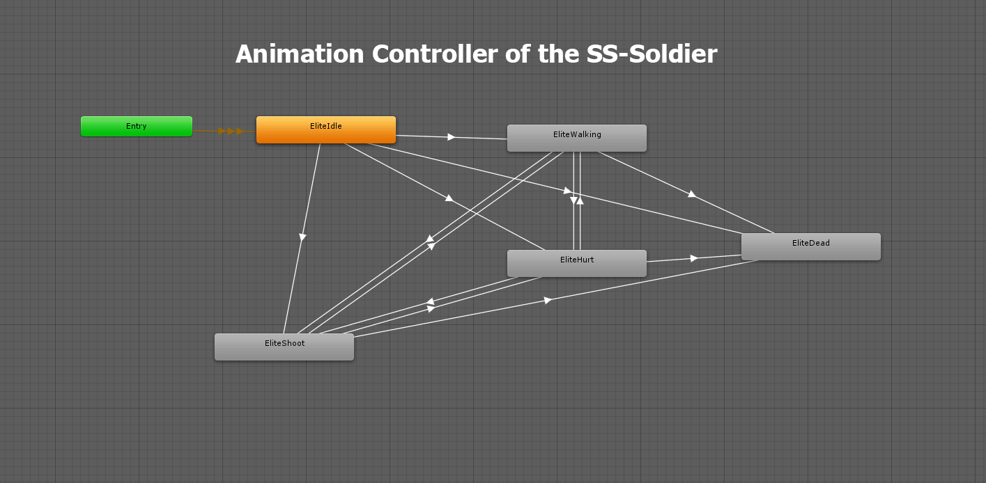 Animation Controller