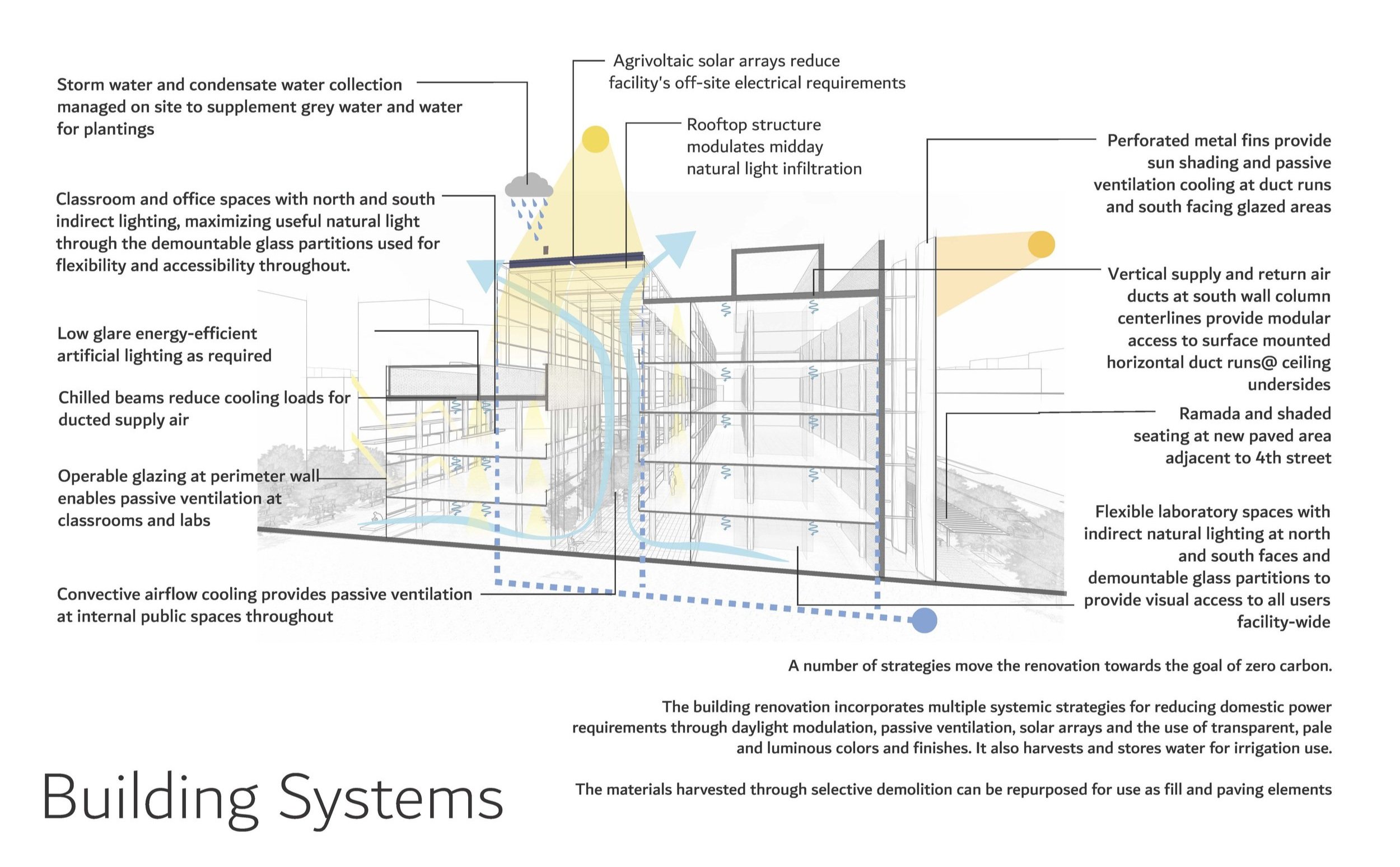 SHANTZ HALL — Craig Nealy Architects LLP