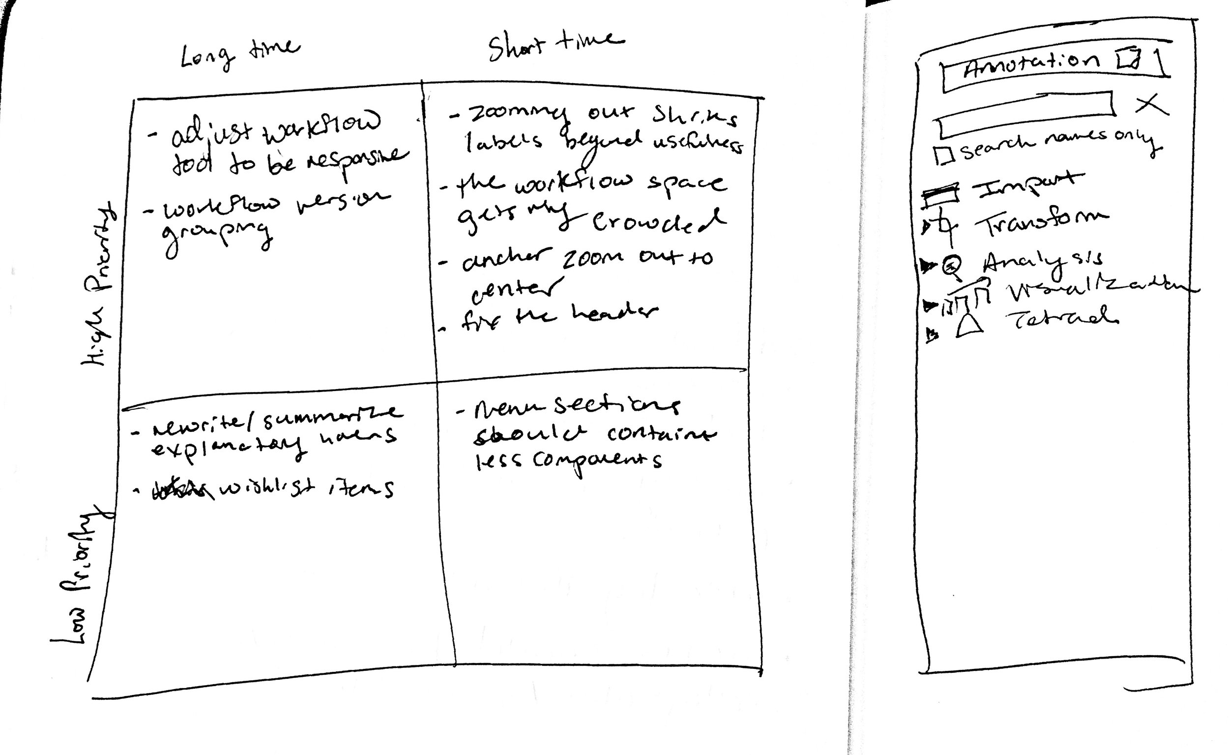 Brainstorming fixes