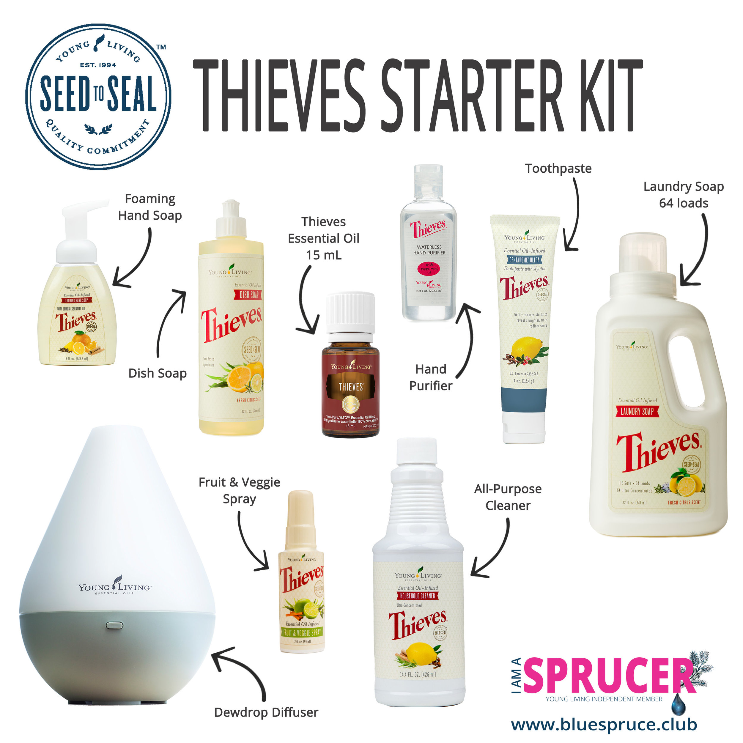 Thieves Premium Starter Kit.jpg