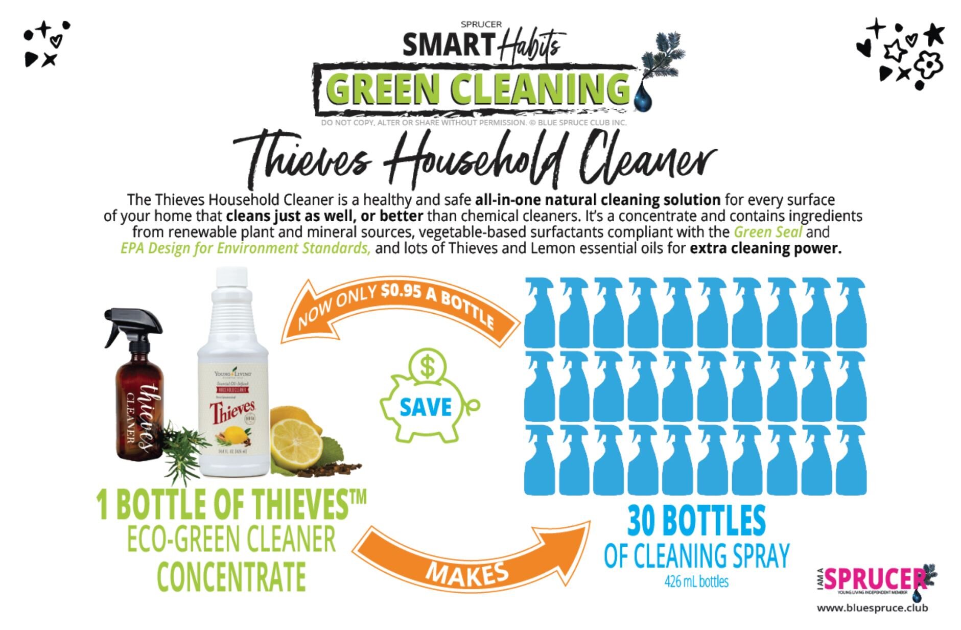 SMART HABITS_Green Up Clean Up_Thieves Household Cleaner_SAVE.jpg