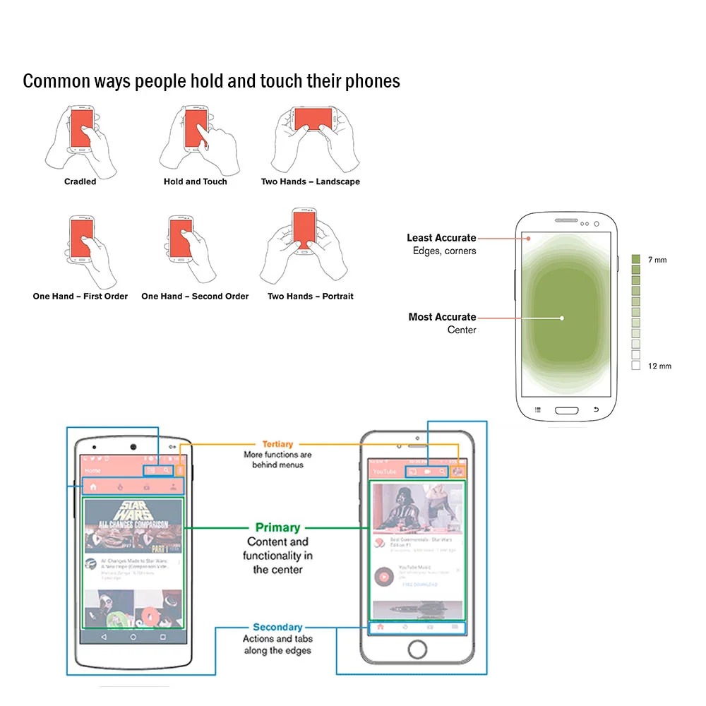steven-hoober-ux-matters-three-part-series-design-for-fingers.jpg