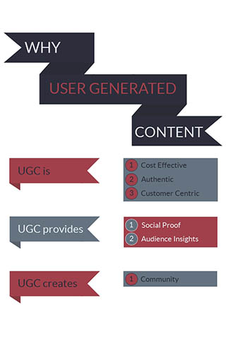 infographic showing why to use UGC user-generated content