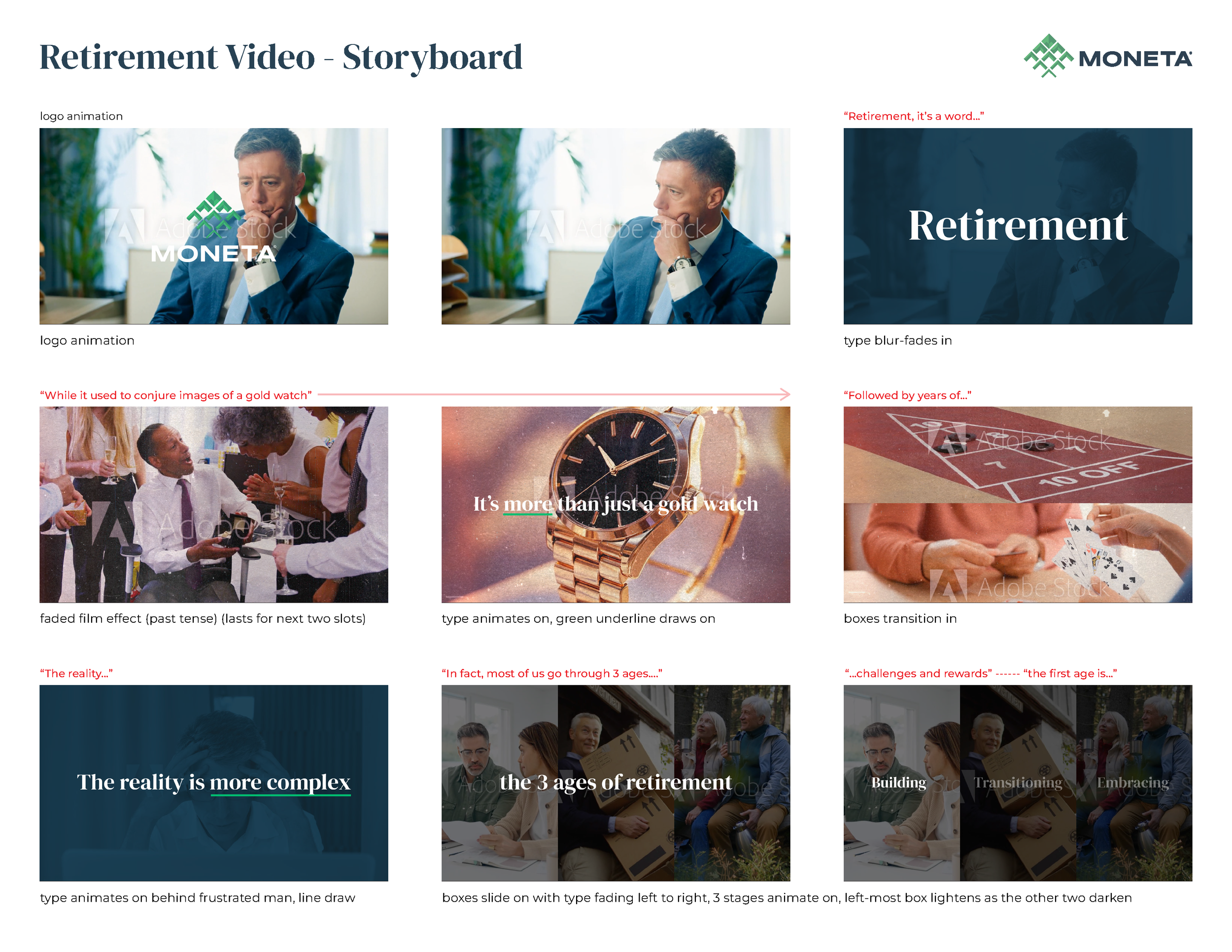 Retirement Explainer Video Storyboard_Page_1.png