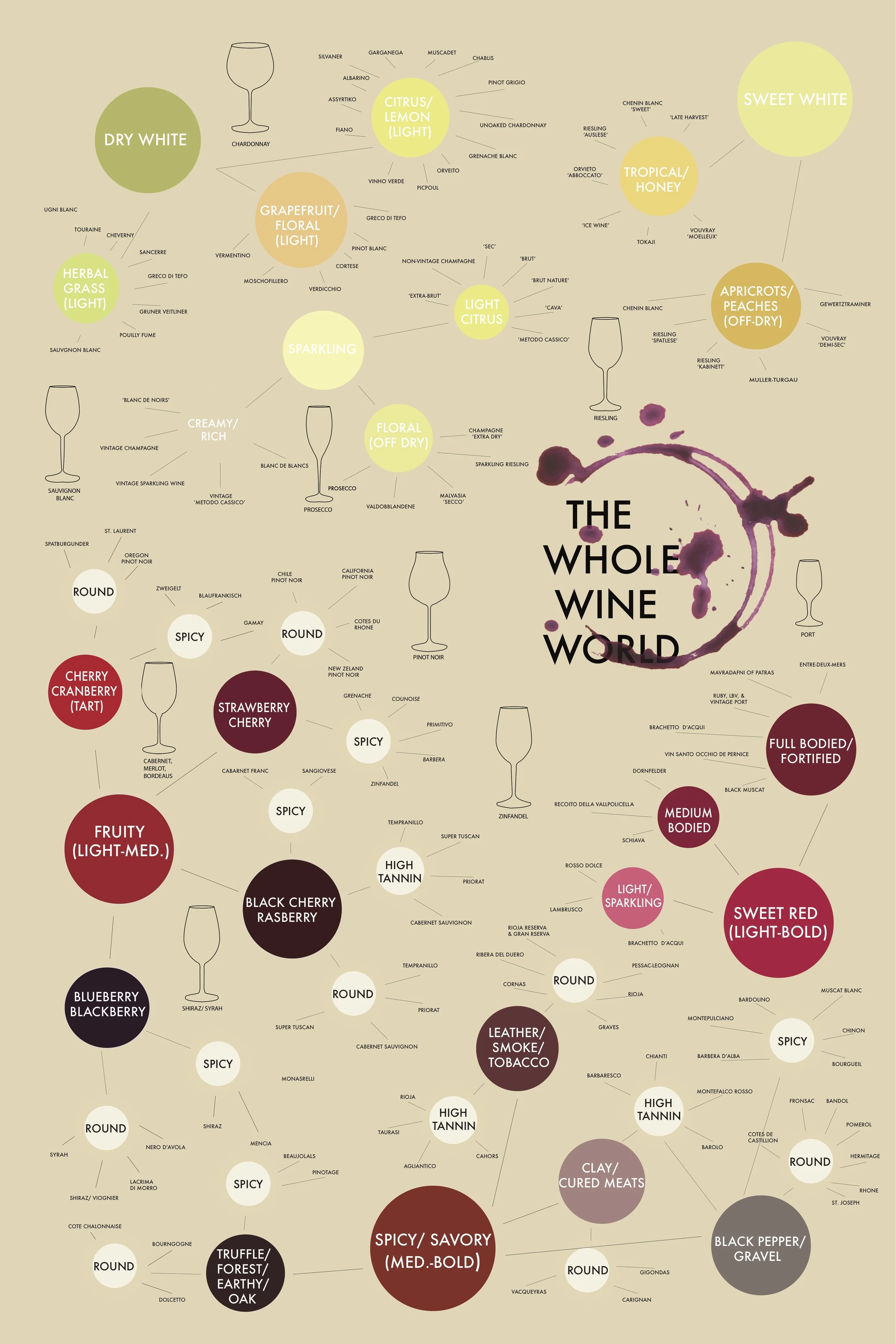 The Whole Wine World
