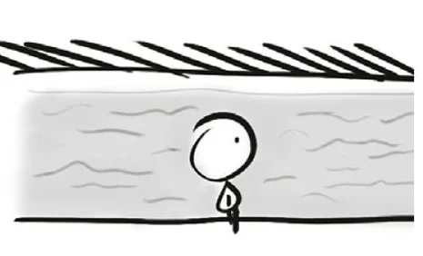 "Below" Condition