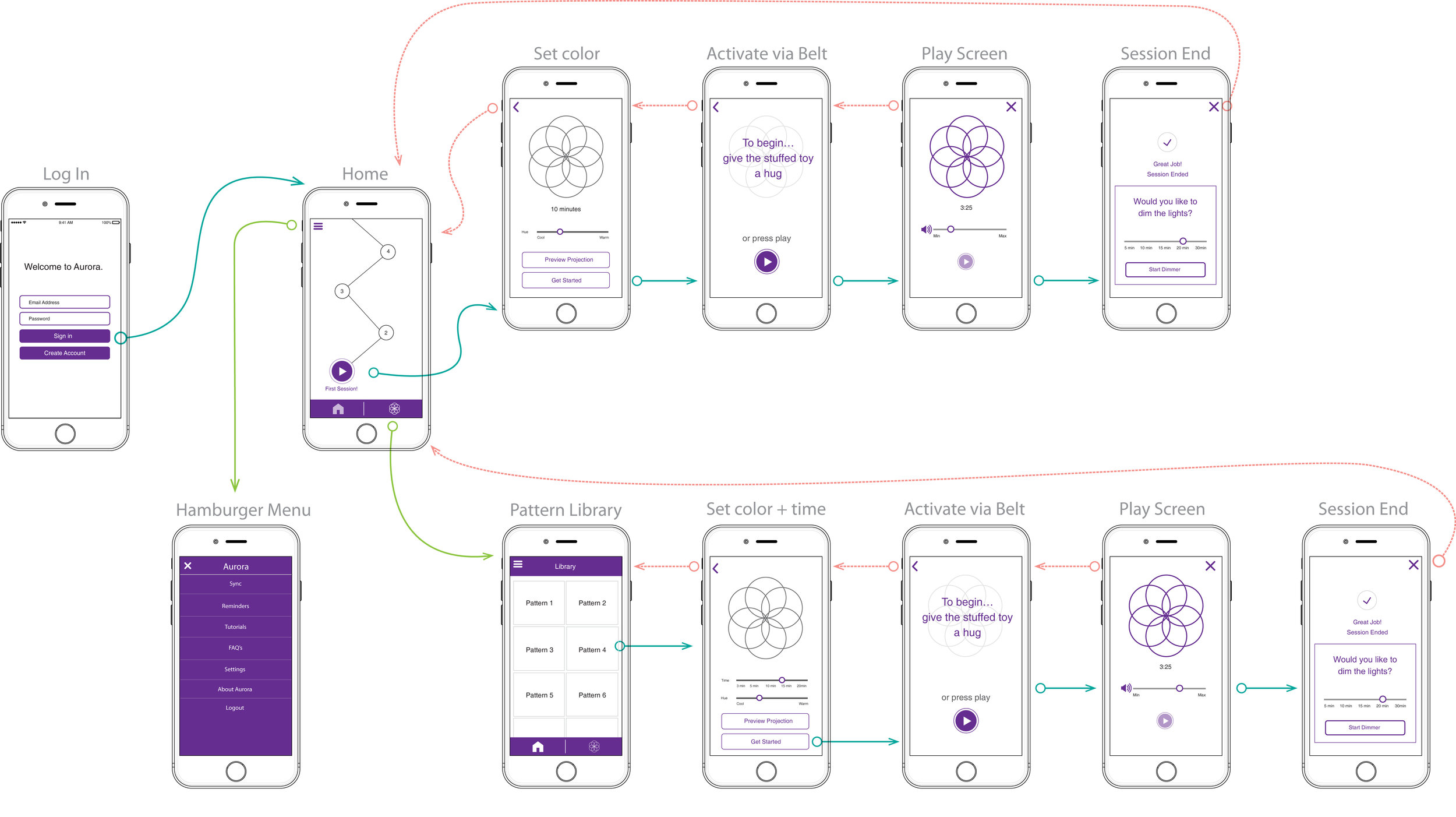 Wireframe Version 3.0