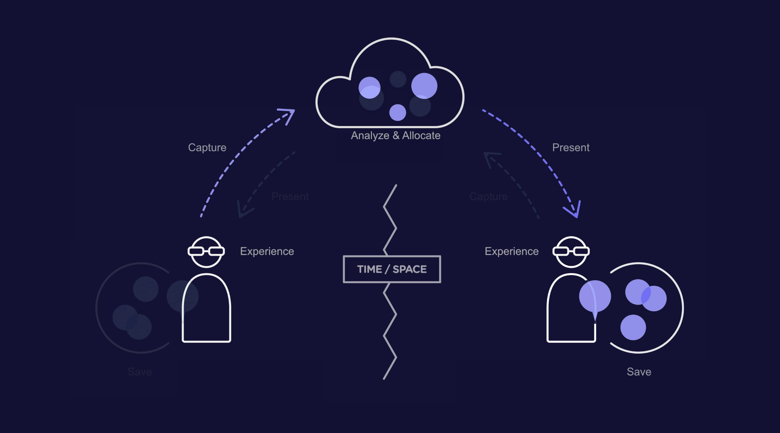 System Map