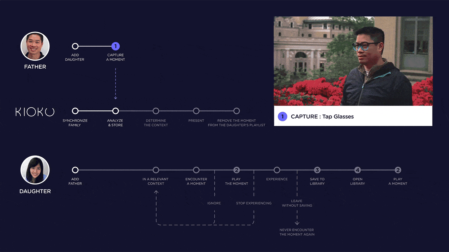 detail+interaction+map.001.gif