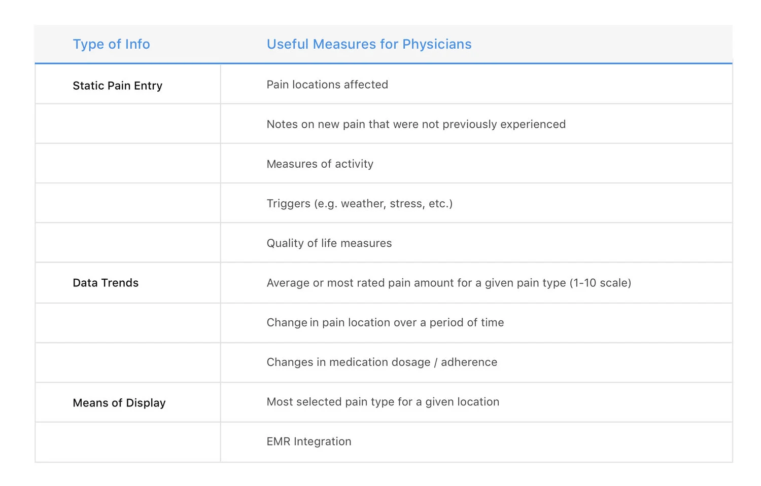 carepal_measure.jpg