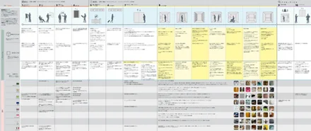 Opportunity map highlighting the most important product experience touchpoints in the next generation of Mitsubishi elevators.*blurred intentionally